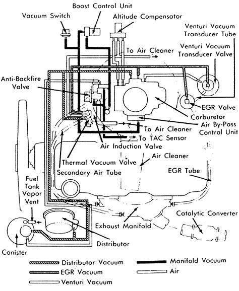 datsun 620 wiring diagram for distributor 
